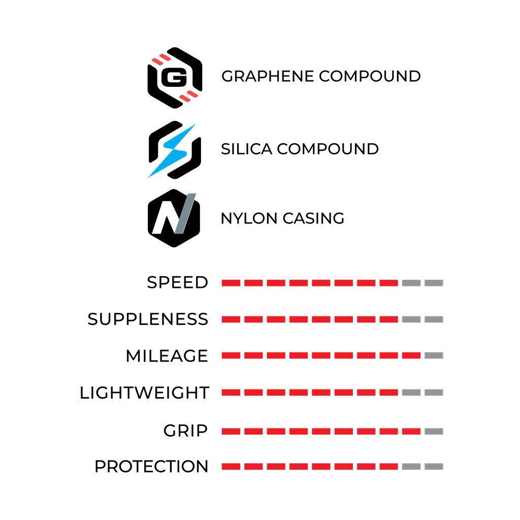 VITTORIA - Corsa N.EXT 30-622 TLR full black G2.0 - immagine 2